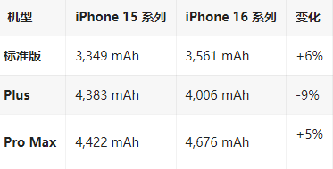 井陉苹果16维修分享iPhone16/Pro系列机模再曝光