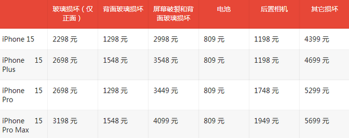 井陉苹果15维修站中心分享修iPhone15划算吗