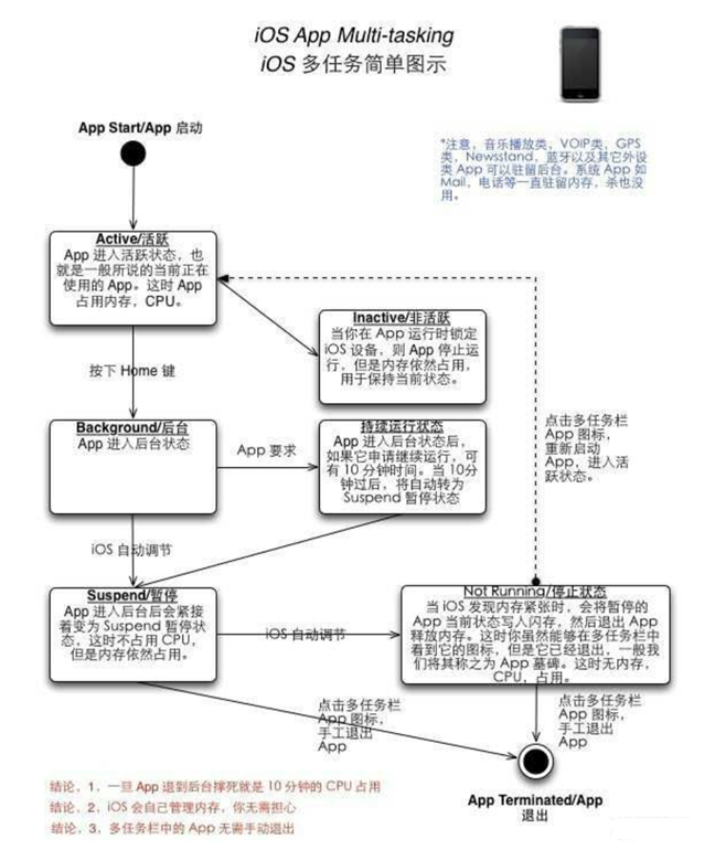 井陉苹果手机维修分享iPhone 为什么不加大内存 
