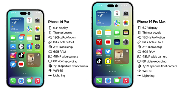 井陉苹果14维修分享iPhone 14具体参数汇总 