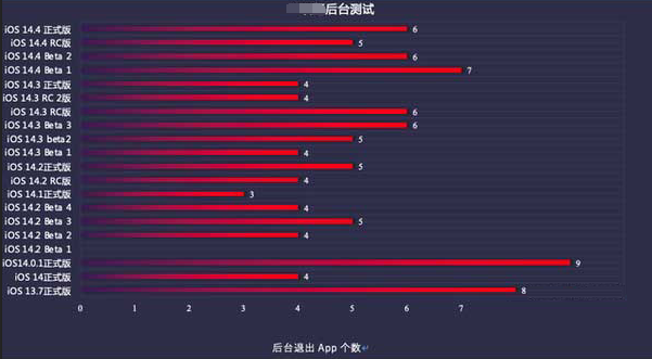 井陉苹果手机维修分享iOS14.5beta1续航怎么样 