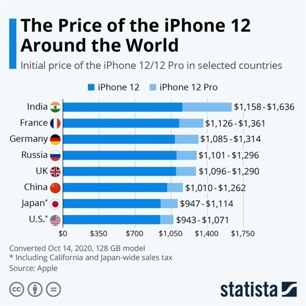 井陉苹果手机维修分享哪个购买iPhone 12/12 Pro更便宜 