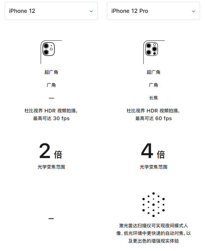 井陉苹果手机维修分享苹果 iPhone 12 与 iPhone 12 Pro 选哪款 